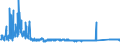 CN 84501190 /Exports /Unit = Prices (Euro/suppl. units) /Partner: Netherlands /Reporter: Eur27_2020 /84501190:Fully-automatic Household or Laundry-type Washing Machines, of a dry Linen Capacity > 6 kg but <= 10 Kg