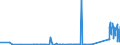 KN 84501900 /Exporte /Einheit = Preise (Euro/Bes. Maßeinheiten) /Partnerland: Kirgistan /Meldeland: Eur27_2020 /84501900:Waschmaschinen zum Waschen von WÃ¤sche, mit Einem FassungsvermÃ¶gen an TrockenwÃ¤sche von <= 10 kg (Ausg. Waschvollautomaten Sowie Waschmaschinen mit Eingebautem Zentrifugaltrockner)