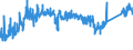 KN 84509000 /Exporte /Einheit = Preise (Euro/Tonne) /Partnerland: Deutschland /Meldeland: Eur27_2020 /84509000:Teile von Waschmaschinen zum Waschen von WÃ¤sche, A.n.g.