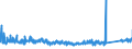 KN 84509000 /Exporte /Einheit = Preise (Euro/Tonne) /Partnerland: Italien /Meldeland: Eur27_2020 /84509000:Teile von Waschmaschinen zum Waschen von WÃ¤sche, A.n.g.