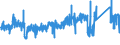 CN 84509000 /Exports /Unit = Prices (Euro/ton) /Partner: Denmark /Reporter: Eur27_2020 /84509000:Parts of Household or Laundry-type Washing Machines, N.e.s.