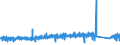 KN 84509000 /Exporte /Einheit = Preise (Euro/Tonne) /Partnerland: Griechenland /Meldeland: Eur27_2020 /84509000:Teile von Waschmaschinen zum Waschen von WÃ¤sche, A.n.g.