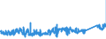 KN 84509000 /Exporte /Einheit = Preise (Euro/Tonne) /Partnerland: Schweden /Meldeland: Eur27_2020 /84509000:Teile von Waschmaschinen zum Waschen von WÃ¤sche, A.n.g.