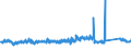 KN 84509000 /Exporte /Einheit = Preise (Euro/Tonne) /Partnerland: Polen /Meldeland: Eur27_2020 /84509000:Teile von Waschmaschinen zum Waschen von WÃ¤sche, A.n.g.