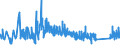 KN 84509000 /Exporte /Einheit = Preise (Euro/Tonne) /Partnerland: Ehem.jug.rep.mazed /Meldeland: Eur27_2020 /84509000:Teile von Waschmaschinen zum Waschen von WÃ¤sche, A.n.g.