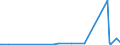 CN 84529000 /Exports /Unit = Prices (Euro/ton) /Partner: Gabon /Reporter: European Union /84529000:Parts of Sewing Machines, N.e.s.