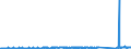 CN 8452 /Exports /Unit = Prices (Euro/ton) /Partner: Serbia /Reporter: Eur27_2020 /8452:Sewing Machines (Other Than Book-sewing Machines of Heading 8440); Furniture, Bases and Covers Specially Designed for Sewing Machines; Sewing Machine Needles; Parts Thereof