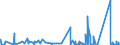 CN 8452 /Exports /Unit = Prices (Euro/ton) /Partner: Guinea Biss. /Reporter: Eur27_2020 /8452:Sewing Machines (Other Than Book-sewing Machines of Heading 8440); Furniture, Bases and Covers Specially Designed for Sewing Machines; Sewing Machine Needles; Parts Thereof