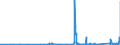 KN 84541000 /Exporte /Einheit = Preise (Euro/Tonne) /Partnerland: Frankreich /Meldeland: Eur27_2020 /84541000:Konverter FÃ¼r GieÃŸereien, Stahlwerke Oder Andere Metallurgische Betrieben