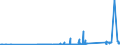 KN 84541000 /Exporte /Einheit = Preise (Euro/Tonne) /Partnerland: Finnland /Meldeland: Eur27_2020 /84541000:Konverter FÃ¼r GieÃŸereien, Stahlwerke Oder Andere Metallurgische Betrieben