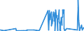 KN 84541000 /Exporte /Einheit = Preise (Euro/Tonne) /Partnerland: Oesterreich /Meldeland: Eur27_2020 /84541000:Konverter FÃ¼r GieÃŸereien, Stahlwerke Oder Andere Metallurgische Betrieben
