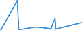 KN 84541000 /Exporte /Einheit = Preise (Euro/Tonne) /Partnerland: Estland /Meldeland: Eur27_2020 /84541000:Konverter FÃ¼r GieÃŸereien, Stahlwerke Oder Andere Metallurgische Betrieben