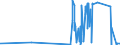 KN 84541000 /Exporte /Einheit = Preise (Euro/Tonne) /Partnerland: Ungarn /Meldeland: Eur27_2020 /84541000:Konverter FÃ¼r GieÃŸereien, Stahlwerke Oder Andere Metallurgische Betrieben