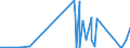 KN 84541000 /Exporte /Einheit = Preise (Euro/Tonne) /Partnerland: Bulgarien /Meldeland: Eur27_2020 /84541000:Konverter FÃ¼r GieÃŸereien, Stahlwerke Oder Andere Metallurgische Betrieben