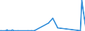 KN 84541000 /Exporte /Einheit = Preise (Euro/Tonne) /Partnerland: Ukraine /Meldeland: Eur27_2020 /84541000:Konverter FÃ¼r GieÃŸereien, Stahlwerke Oder Andere Metallurgische Betrieben