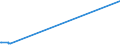KN 84541000 /Exporte /Einheit = Preise (Euro/Tonne) /Partnerland: Kasachstan /Meldeland: Eur27_2020 /84541000:Konverter FÃ¼r GieÃŸereien, Stahlwerke Oder Andere Metallurgische Betrieben