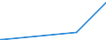 KN 84541000 /Exporte /Einheit = Preise (Euro/Tonne) /Partnerland: Kosovo /Meldeland: Europäische Union /84541000:Konverter FÃ¼r GieÃŸereien, Stahlwerke Oder Andere Metallurgische Betrieben
