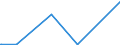 KN 84541000 /Exporte /Einheit = Preise (Euro/Tonne) /Partnerland: Ehem.jug.rep.mazed /Meldeland: Eur27_2020 /84541000:Konverter FÃ¼r GieÃŸereien, Stahlwerke Oder Andere Metallurgische Betrieben