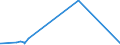 KN 84541000 /Exporte /Einheit = Preise (Euro/Tonne) /Partnerland: Tunesien /Meldeland: Eur27_2020 /84541000:Konverter FÃ¼r GieÃŸereien, Stahlwerke Oder Andere Metallurgische Betrieben