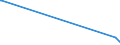 KN 84541000 /Exporte /Einheit = Preise (Euro/Tonne) /Partnerland: Elfenbeink. /Meldeland: Eur27_2020 /84541000:Konverter FÃ¼r GieÃŸereien, Stahlwerke Oder Andere Metallurgische Betrieben