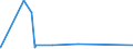 KN 84541000 /Exporte /Einheit = Preise (Euro/Tonne) /Partnerland: Nigeria /Meldeland: Eur27_2020 /84541000:Konverter FÃ¼r GieÃŸereien, Stahlwerke Oder Andere Metallurgische Betrieben