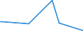 KN 84541000 /Exporte /Einheit = Preise (Euro/Tonne) /Partnerland: Kamerun /Meldeland: Europäische Union /84541000:Konverter FÃ¼r GieÃŸereien, Stahlwerke Oder Andere Metallurgische Betrieben