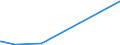 KN 84541000 /Exporte /Einheit = Preise (Euro/Tonne) /Partnerland: Aequat.guin. /Meldeland: Eur27_2020 /84541000:Konverter FÃ¼r GieÃŸereien, Stahlwerke Oder Andere Metallurgische Betrieben