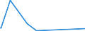 KN 84541000 /Exporte /Einheit = Preise (Euro/Tonne) /Partnerland: Gabun /Meldeland: Eur27_2020 /84541000:Konverter FÃ¼r GieÃŸereien, Stahlwerke Oder Andere Metallurgische Betrieben