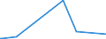 KN 84541000 /Exporte /Einheit = Preise (Euro/Tonne) /Partnerland: Dem. Rep. Kongo /Meldeland: Eur27_2020 /84541000:Konverter FÃ¼r GieÃŸereien, Stahlwerke Oder Andere Metallurgische Betrieben