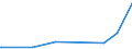 KN 84541000 /Exporte /Einheit = Preise (Euro/Tonne) /Partnerland: Kenia /Meldeland: Eur27_2020 /84541000:Konverter FÃ¼r GieÃŸereien, Stahlwerke Oder Andere Metallurgische Betrieben