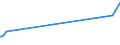 KN 84541000 /Exporte /Einheit = Preise (Euro/Tonne) /Partnerland: Uganda /Meldeland: Europäische Union /84541000:Konverter FÃ¼r GieÃŸereien, Stahlwerke Oder Andere Metallurgische Betrieben