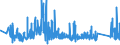 CN 84559000 /Exports /Unit = Prices (Euro/ton) /Partner: Luxembourg /Reporter: Eur27_2020 /84559000:Parts of Metal-rolling Mills, N.e.s.