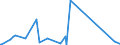 CN 84559000 /Exports /Unit = Prices (Euro/ton) /Partner: Burkina Faso /Reporter: Eur27_2020 /84559000:Parts of Metal-rolling Mills, N.e.s.