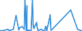 CN 84559000 /Exports /Unit = Prices (Euro/ton) /Partner: Ethiopia /Reporter: Eur27_2020 /84559000:Parts of Metal-rolling Mills, N.e.s.