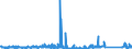 KN 84563019 /Exporte /Einheit = Preise (Euro/Bes. Maßeinheiten) /Partnerland: Italien /Meldeland: Eur27_2020 /84563019:Elektroerosionswerkzeugmaschinen, Numerisch Gesteuert (Ausg. Drahterodiermaschinen)
