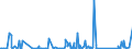 KN 84563019 /Exporte /Einheit = Preise (Euro/Bes. Maßeinheiten) /Partnerland: Serbien /Meldeland: Eur27_2020 /84563019:Elektroerosionswerkzeugmaschinen, Numerisch Gesteuert (Ausg. Drahterodiermaschinen)