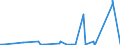 KN 84563019 /Exporte /Einheit = Preise (Euro/Bes. Maßeinheiten) /Partnerland: Aegypten /Meldeland: Eur27_2020 /84563019:Elektroerosionswerkzeugmaschinen, Numerisch Gesteuert (Ausg. Drahterodiermaschinen)