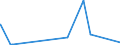 KN 84563019 /Exporte /Einheit = Preise (Euro/Bes. Maßeinheiten) /Partnerland: Tansania /Meldeland: Eur27_2020 /84563019:Elektroerosionswerkzeugmaschinen, Numerisch Gesteuert (Ausg. Drahterodiermaschinen)