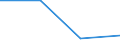 KN 84581141 /Exporte /Einheit = Preise (Euro/Bes. Maßeinheiten) /Partnerland: Belgien/Luxemburg /Meldeland: Eur27 /84581141:Horizontal-einspindeldrehautomaten zur Spanabhebenden Metallbearbeitung, Numerisch Gesteuert