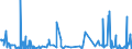 KN 84581141 /Exporte /Einheit = Preise (Euro/Bes. Maßeinheiten) /Partnerland: Irland /Meldeland: Eur27_2020 /84581141:Horizontal-einspindeldrehautomaten zur Spanabhebenden Metallbearbeitung, Numerisch Gesteuert