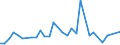 KN 84581141 /Exporte /Einheit = Preise (Euro/Bes. Maßeinheiten) /Partnerland: Ver.koenigreich(Ohne Nordirland) /Meldeland: Eur27_2020 /84581141:Horizontal-einspindeldrehautomaten zur Spanabhebenden Metallbearbeitung, Numerisch Gesteuert