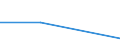 KN 84581999 /Exporte /Einheit = Preise (Euro/Bes. Maßeinheiten) /Partnerland: Rumaenien /Meldeland: Eur27 /84581999:Horizontal-drehmaschinen zur Spanabhebenden Metallbearbeitung (Nicht Numerisch Gesteuert) (Ausg. Spitzendrehmaschinen, Vielschnittdrehmaschinen, Kopierdrehmaschinen, Drehautomaten und Revolverdrehmaschinen)