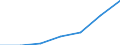 KN 84589990 /Exporte /Einheit = Preise (Euro/Tonne) /Partnerland: Belgien/Luxemburg /Meldeland: Eur27 /84589990:Drehmaschinen zur Spanabhebenden Metallbearbeitung (Nicht Numerisch Gesteuert) (Ausg. Horizontal-drehmaschinen und Senkrecht-drehmaschinen)