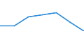 KN 84589990 /Exporte /Einheit = Preise (Euro/Tonne) /Partnerland: Niederlande /Meldeland: Eur27 /84589990:Drehmaschinen zur Spanabhebenden Metallbearbeitung (Nicht Numerisch Gesteuert) (Ausg. Horizontal-drehmaschinen und Senkrecht-drehmaschinen)