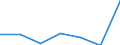 KN 84589990 /Exporte /Einheit = Preise (Euro/Tonne) /Partnerland: Italien /Meldeland: Eur27 /84589990:Drehmaschinen zur Spanabhebenden Metallbearbeitung (Nicht Numerisch Gesteuert) (Ausg. Horizontal-drehmaschinen und Senkrecht-drehmaschinen)