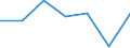 KN 84589990 /Exporte /Einheit = Preise (Euro/Tonne) /Partnerland: Ver.koenigreich /Meldeland: Eur27 /84589990:Drehmaschinen zur Spanabhebenden Metallbearbeitung (Nicht Numerisch Gesteuert) (Ausg. Horizontal-drehmaschinen und Senkrecht-drehmaschinen)