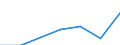 KN 84589990 /Exporte /Einheit = Preise (Euro/Tonne) /Partnerland: Spanien /Meldeland: Eur27 /84589990:Drehmaschinen zur Spanabhebenden Metallbearbeitung (Nicht Numerisch Gesteuert) (Ausg. Horizontal-drehmaschinen und Senkrecht-drehmaschinen)