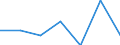 KN 84589990 /Exporte /Einheit = Preise (Euro/Tonne) /Partnerland: Ceuta /Meldeland: Eur27 /84589990:Drehmaschinen zur Spanabhebenden Metallbearbeitung (Nicht Numerisch Gesteuert) (Ausg. Horizontal-drehmaschinen und Senkrecht-drehmaschinen)