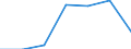 KN 84589990 /Exporte /Einheit = Preise (Euro/Tonne) /Partnerland: Schweden /Meldeland: Eur27 /84589990:Drehmaschinen zur Spanabhebenden Metallbearbeitung (Nicht Numerisch Gesteuert) (Ausg. Horizontal-drehmaschinen und Senkrecht-drehmaschinen)