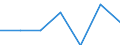 KN 84589990 /Exporte /Einheit = Preise (Euro/Tonne) /Partnerland: Oesterreich /Meldeland: Eur27 /84589990:Drehmaschinen zur Spanabhebenden Metallbearbeitung (Nicht Numerisch Gesteuert) (Ausg. Horizontal-drehmaschinen und Senkrecht-drehmaschinen)